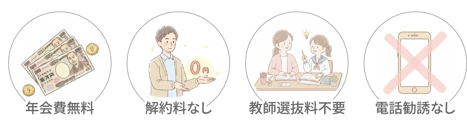 1.解約料なし 2.年会費無料 3.教師選抜量不要 4.電話勧誘無し