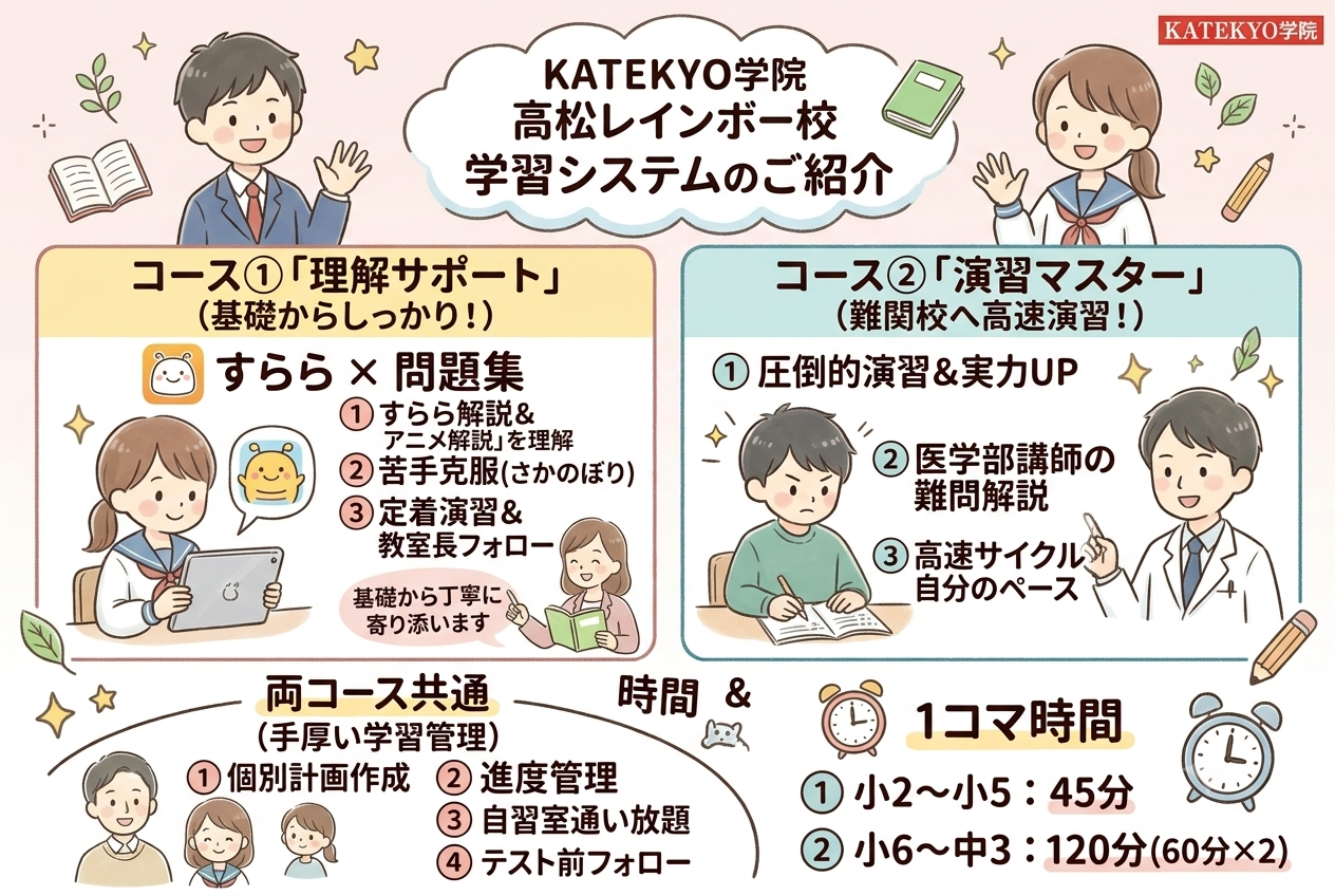学習システム